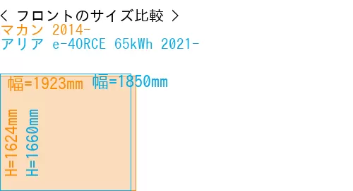 #マカン 2014- + アリア e-4ORCE 65kWh 2021-
